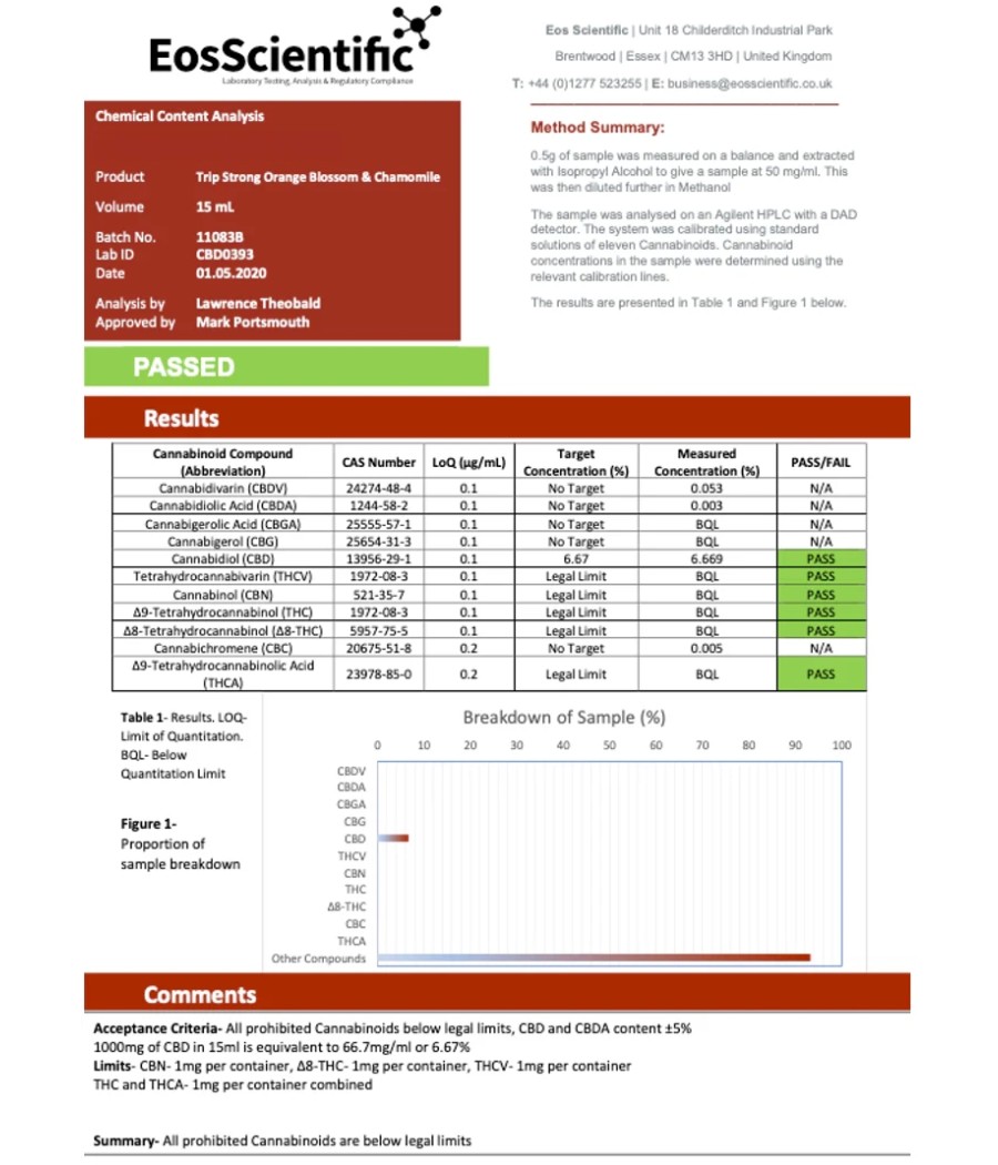 Trip CBD 1000mg CBD Oil With Chamomile 15ml