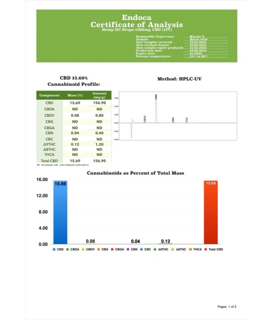 Endoca 1500mg Hemp Oil Drops 10ml
