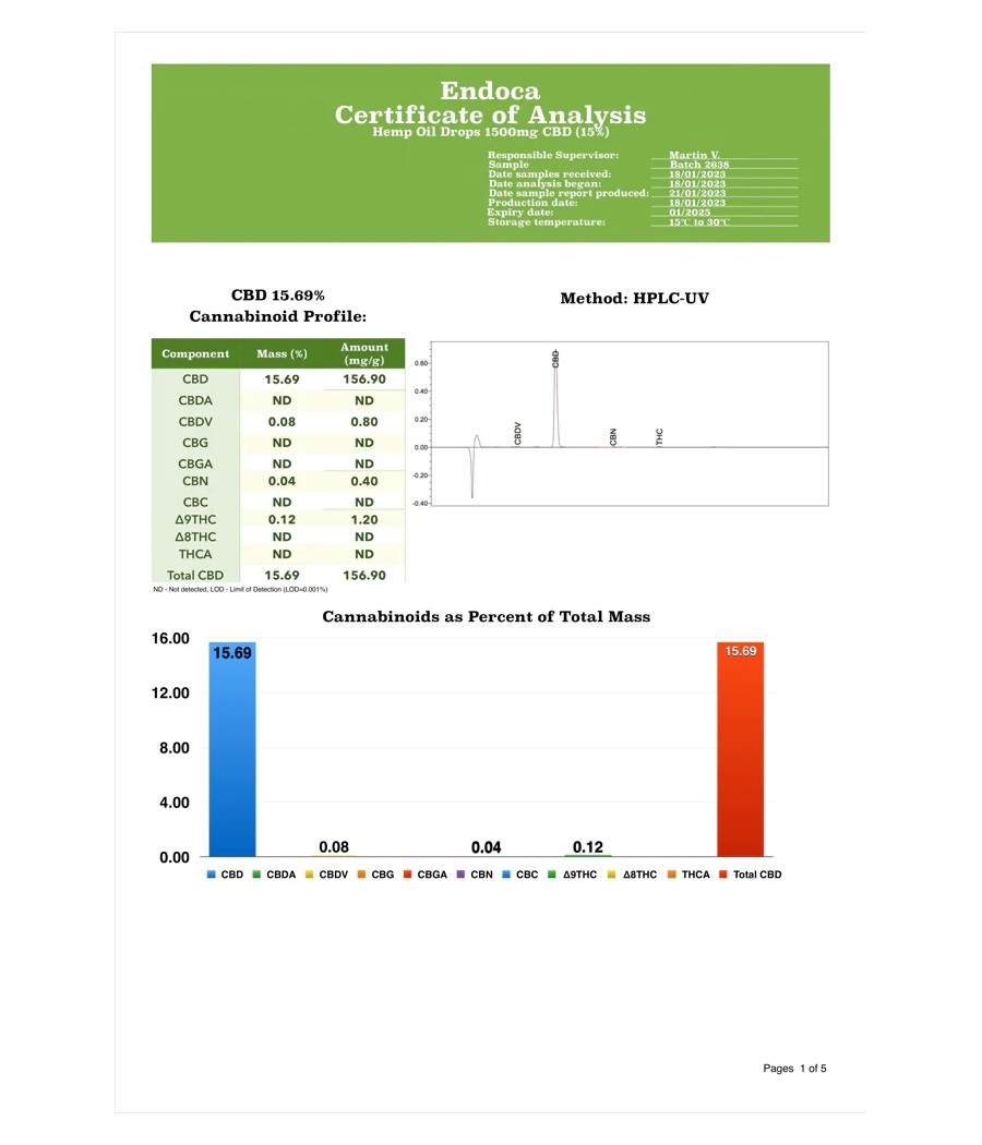 Endoca 1500mg Hemp Oil Drops 10ml