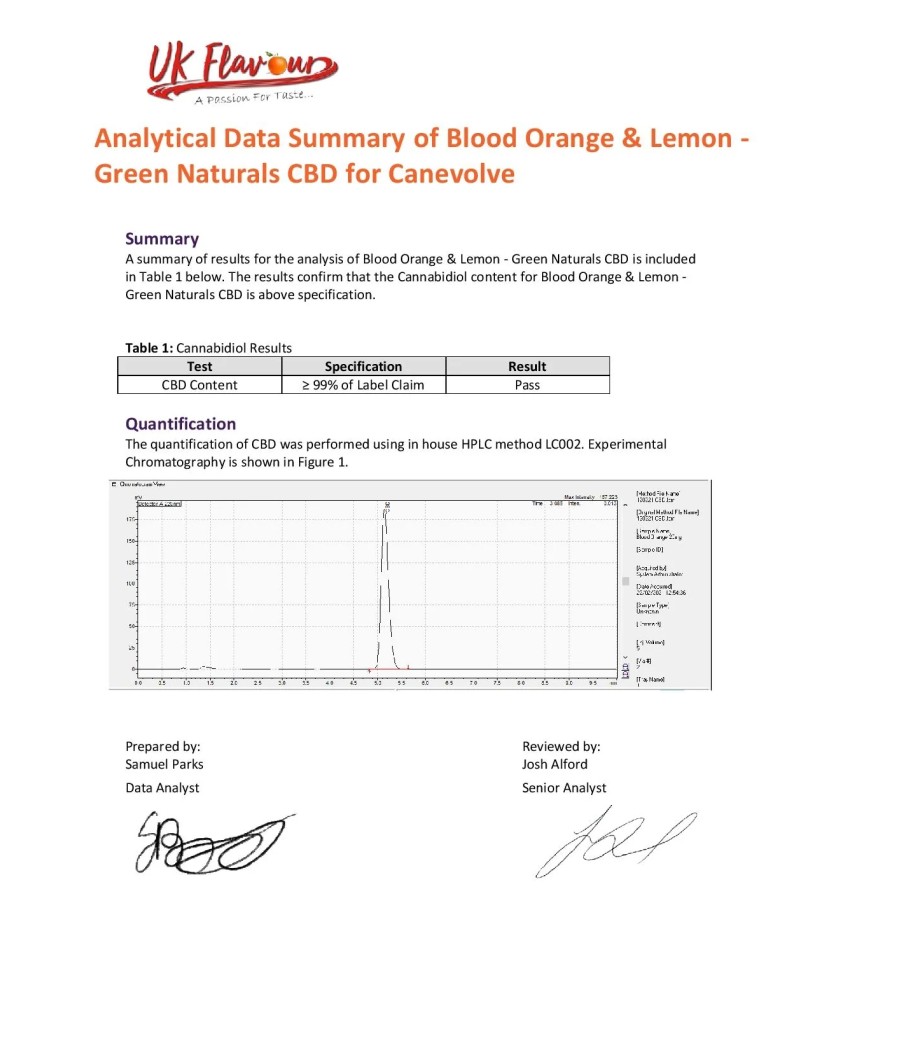 Green Naturals 2000mg CBD Vaping Liquid 100ml (50PG/50VG)