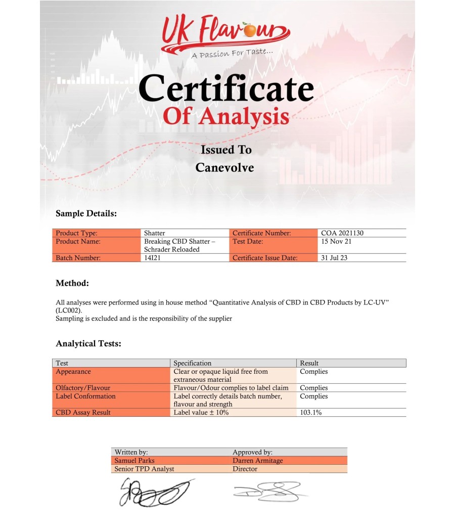 Breaking CBD 98% CBD Shatter - 1g