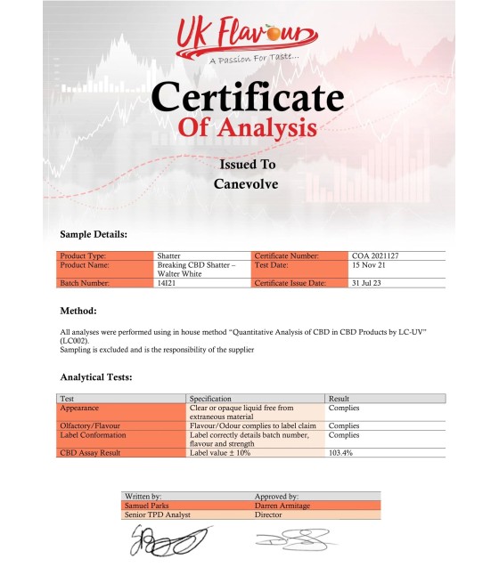 Breaking CBD 98% CBD Shatter - 1g
