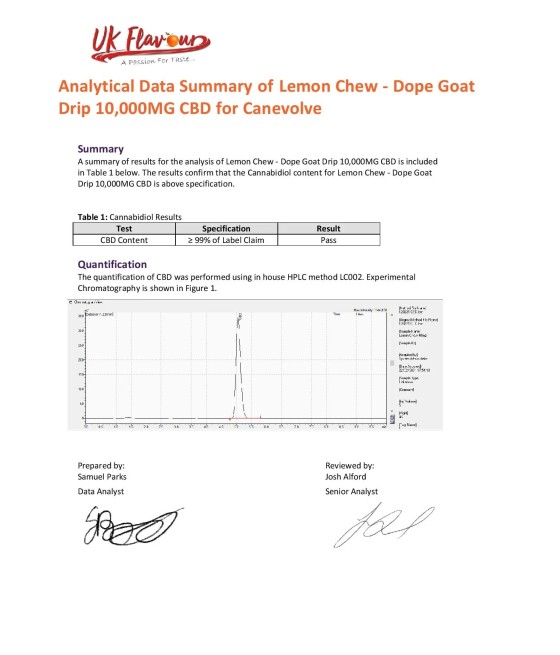 Dope Goat Drip 10,000mg CBD Vaping Liquid 250ml (70PG/30VG)