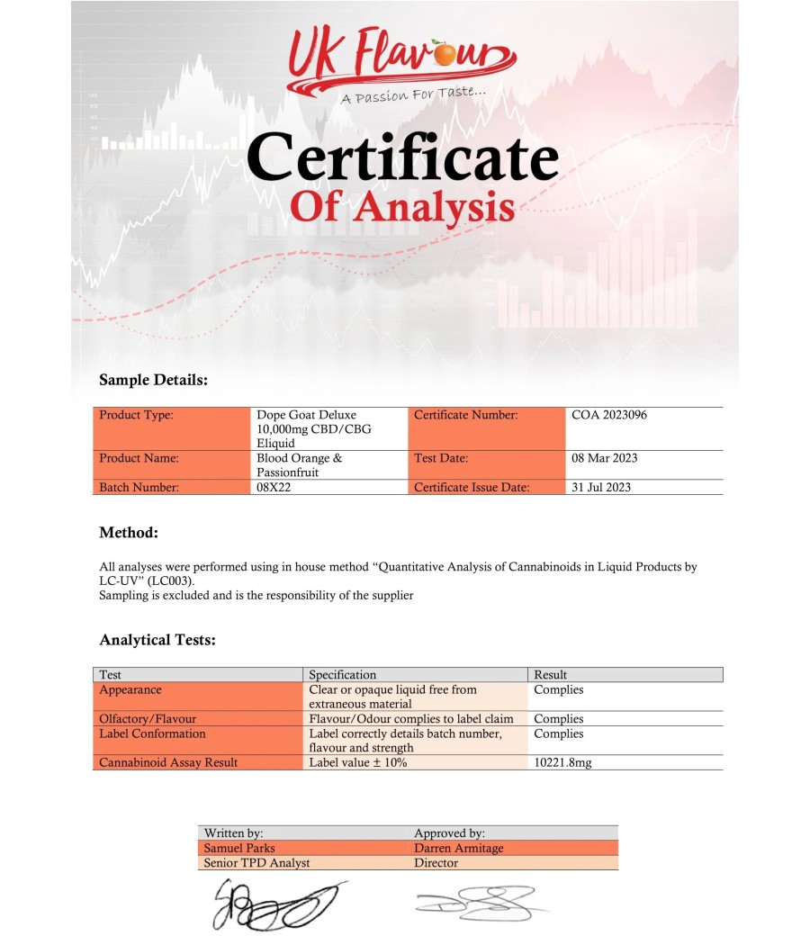 Dope Goat Deluxe 10,000 CBD + CBG E-liquid 250ml (70VG/30PG)