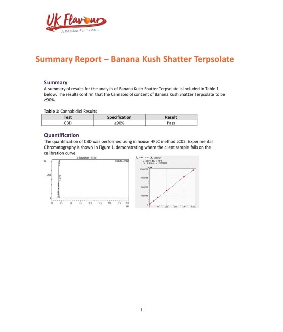 Canevolve 900mg CBD Shatter 1g