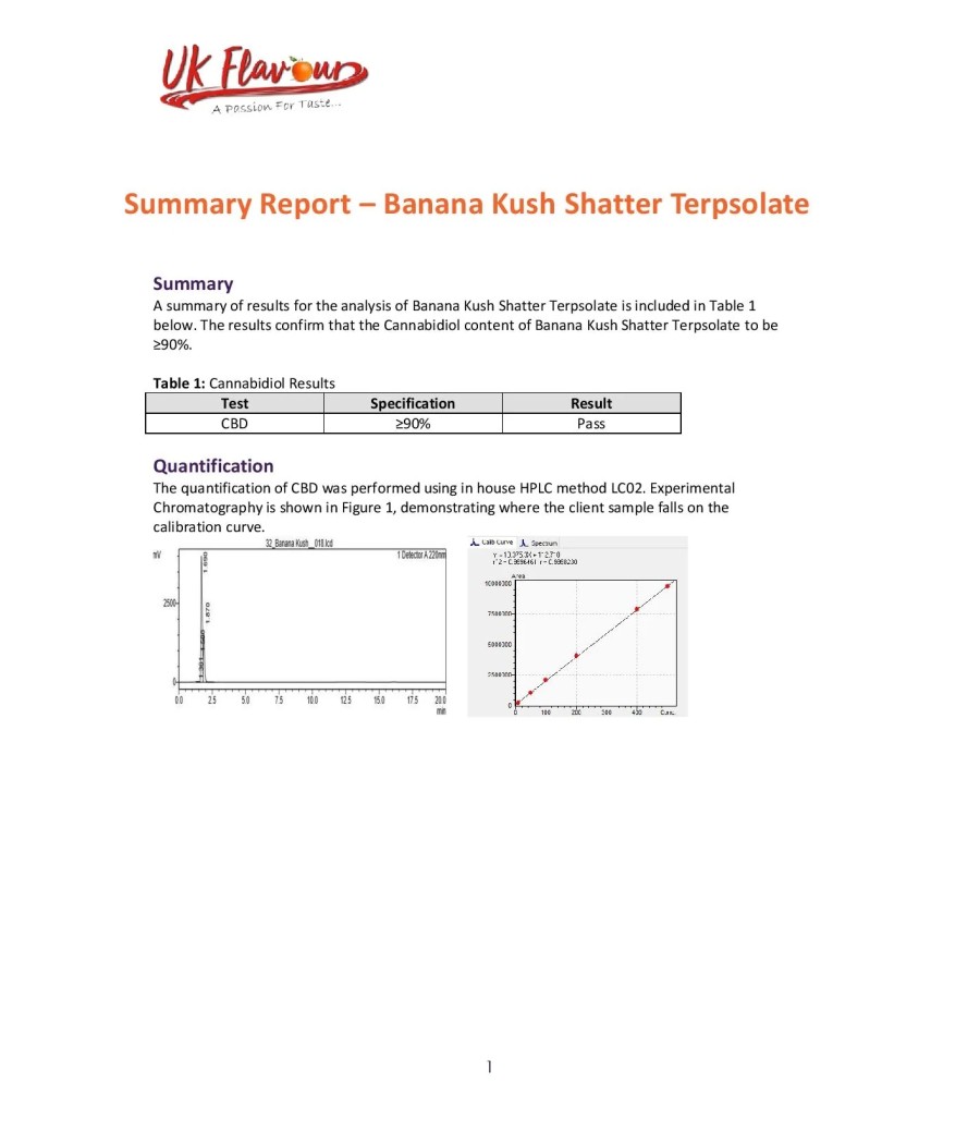 Canevolve 900mg CBD Shatter 1g