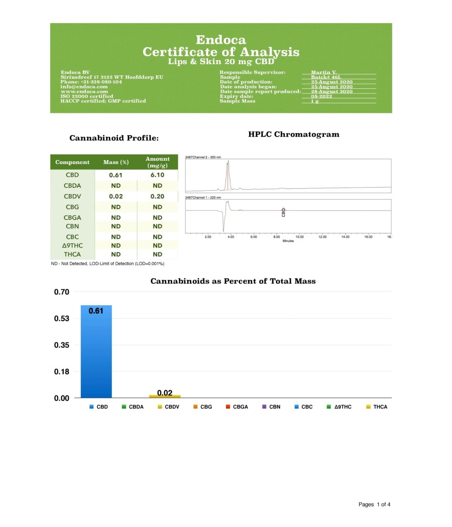 Endoca 20mg CBD Lips + Skin Moisturiser - 4.25g