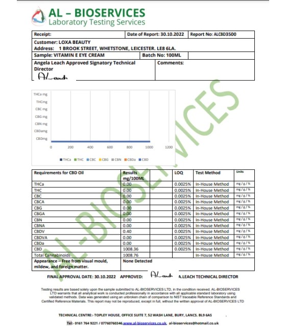 Loxa Beauty 1000mg  CBD Vitamin E Eye Cream - 100ml