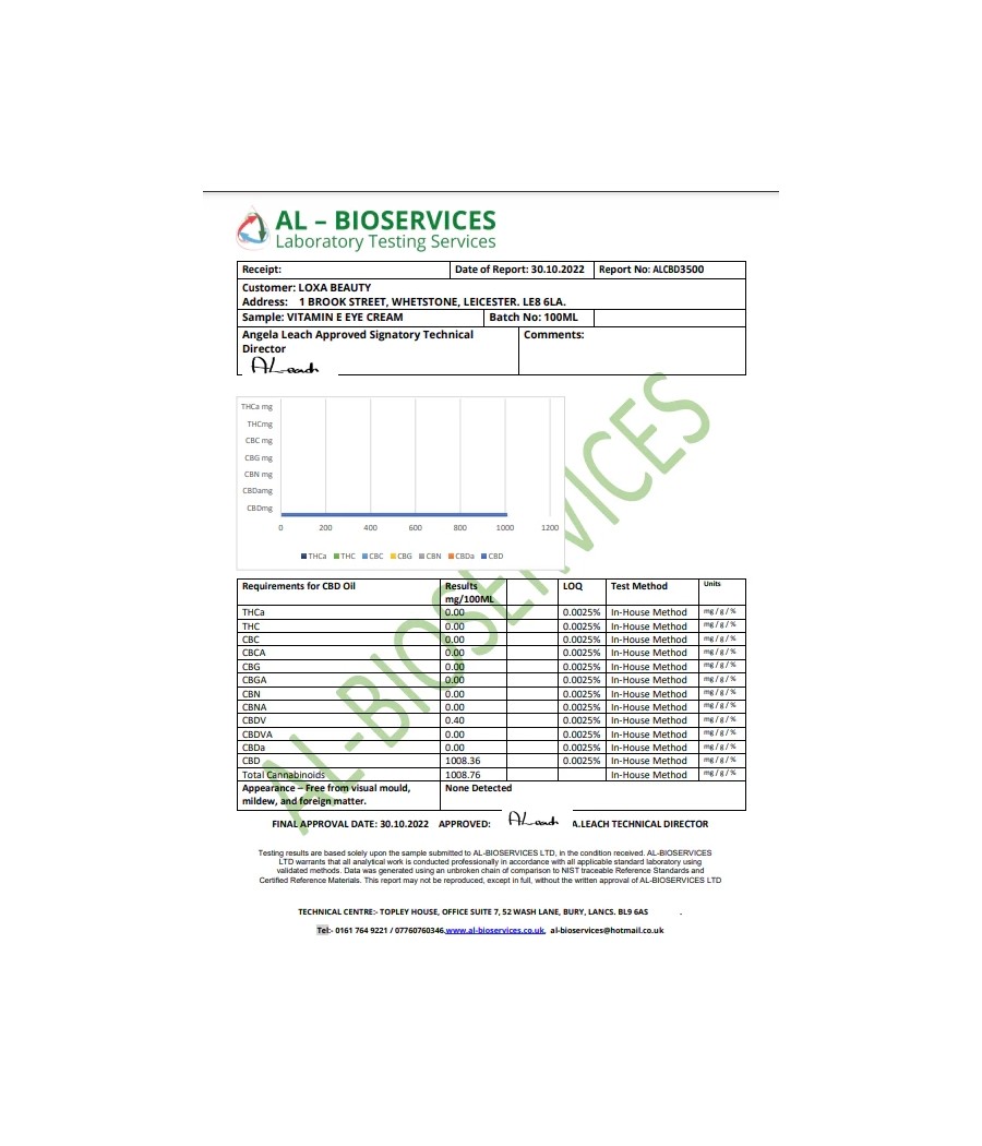 Loxa Beauty 1000mg  CBD Vitamin E Eye Cream - 100ml