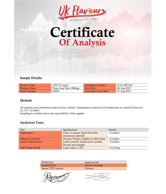 Dope Goat 1000mg CBD Shot 10ml
