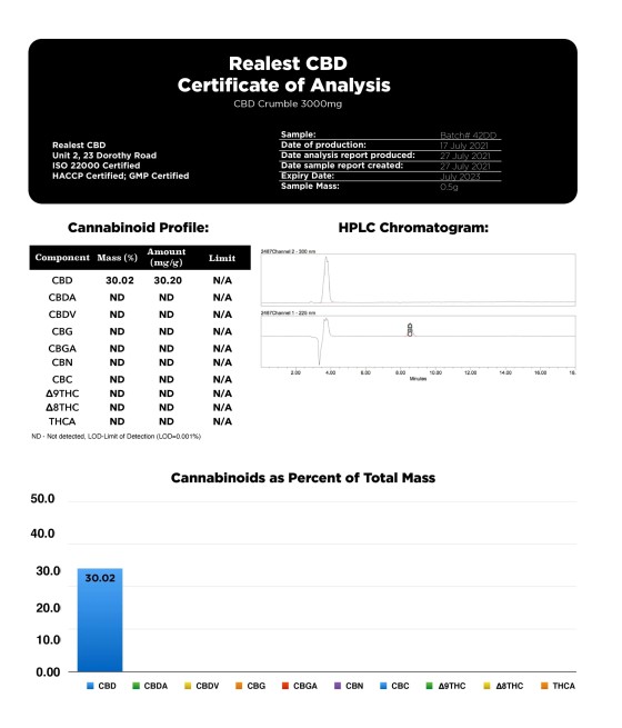 Realest CBD 3000mg 80% Broad Spectrum CBD Crumble (BUY 1 GET 1 FREE)