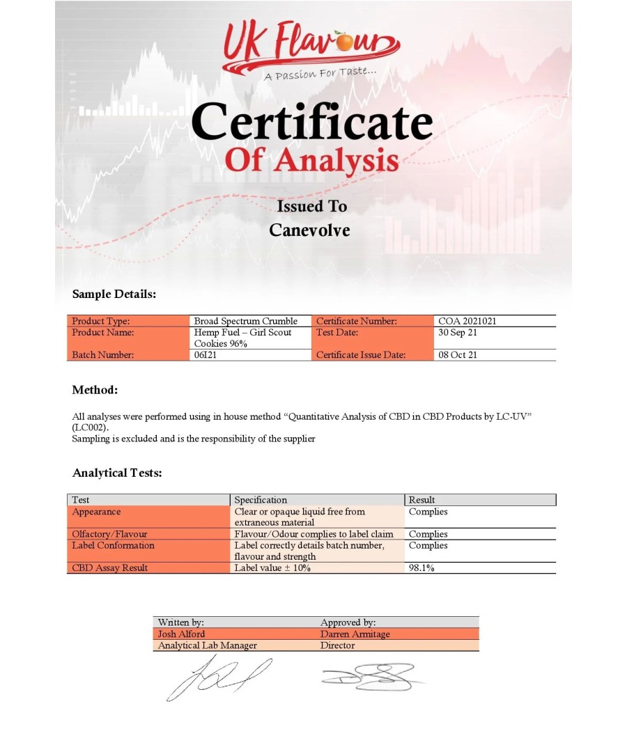Hemp Fuel 85% Broad Spectrum CBD Crumble Lemon Skywalker OG - 1g
