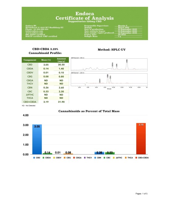 Endoca 500mg CBD Suppositories - 10 Count