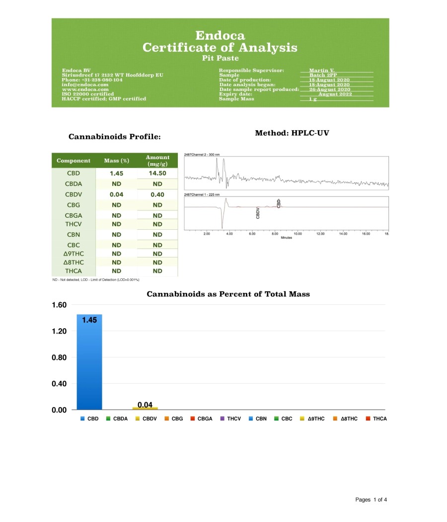 Endoca 100mg CBD Pit Paste/Natural Deodorant - 10ml
